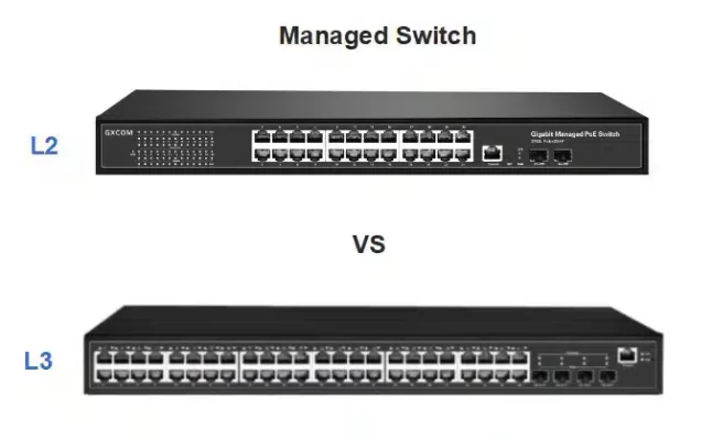  سوئیچ لایه سه (Layer 3 Switch)