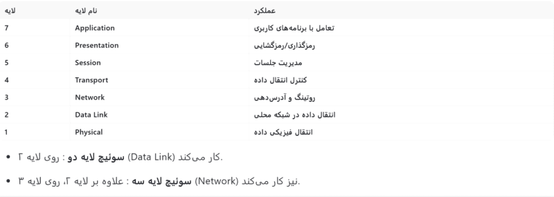 سوئیچ لایه دو با سوئیچ لایه سه