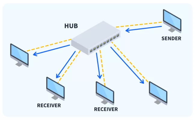 هاب (Hub) شبکه چیست؟