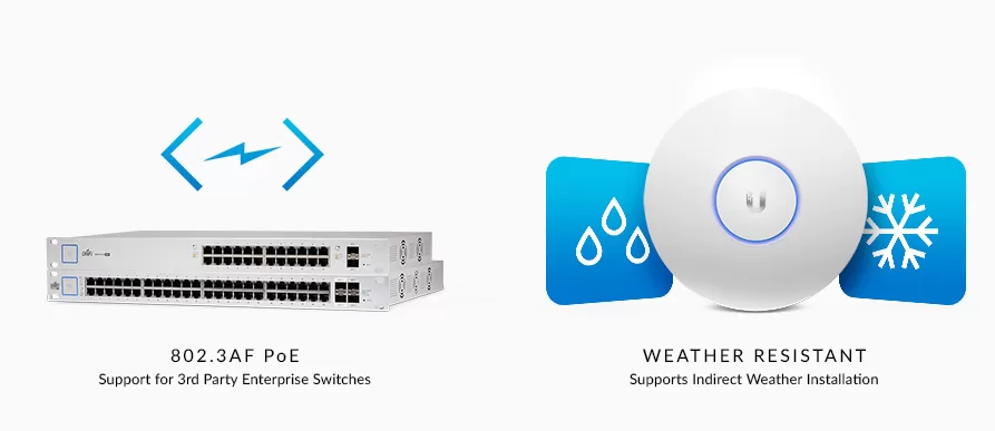 اکسس پوینت UniFi-UAP-AC-PRO