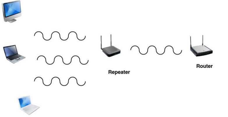 📌 عملکرد تکرار کننده (Repeater)