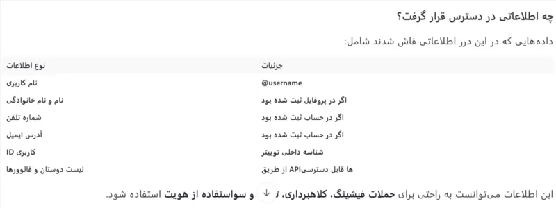 اطلاعات از دست رفته ی توئیتر