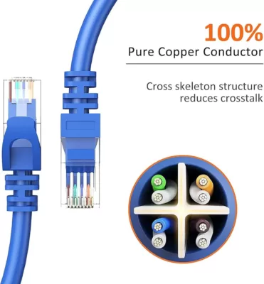 نحوه اتصال کابل Cat6