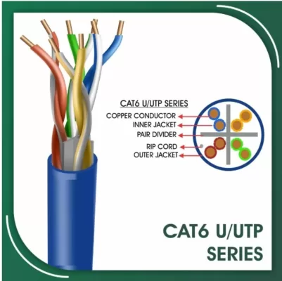 کاربردهای کابل Cat6