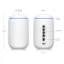 Unifi Dream Machine (UDM)