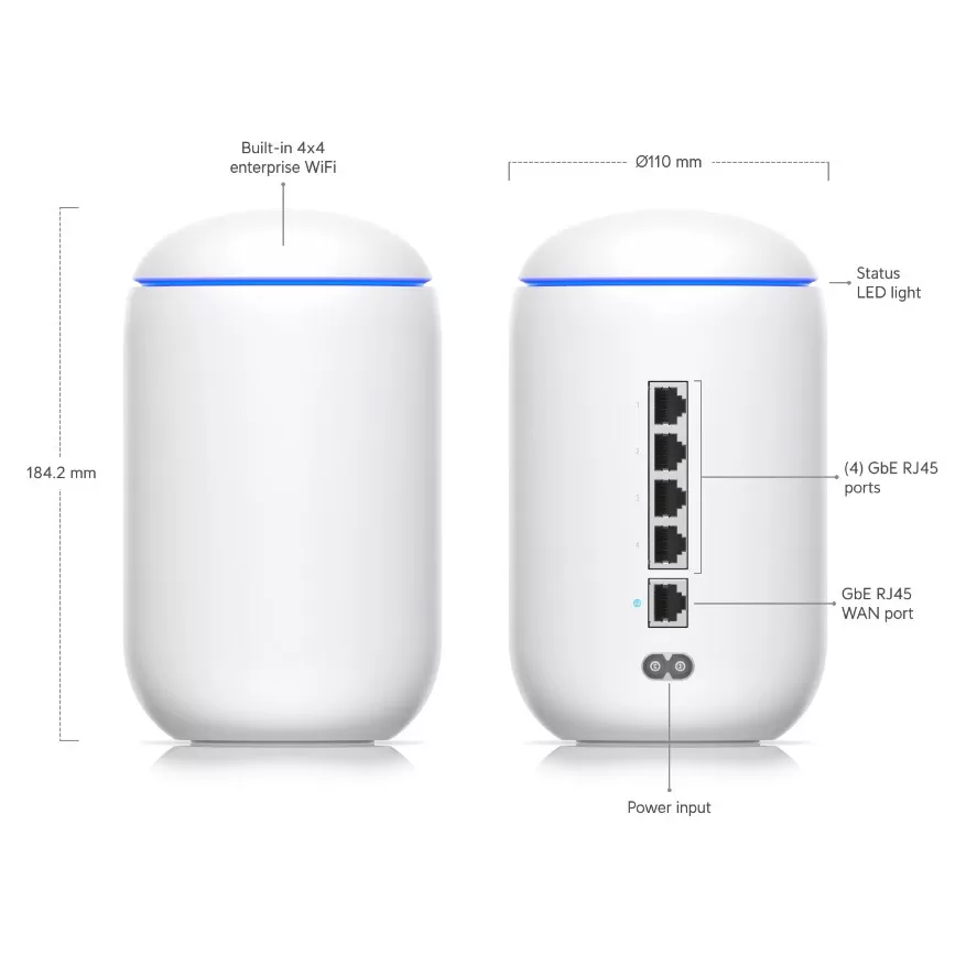 Unifi Dream Machine (UDM)