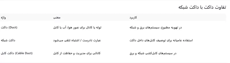 تفاوت داکت با داکت شبکه