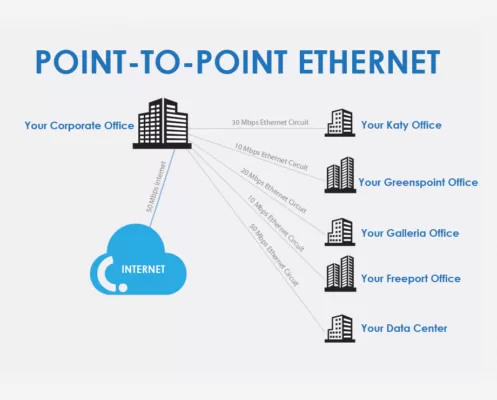 اینترنت پوینت تو پوینت (Point-to-Point Internet)