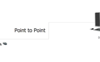 اینترنت پوینت تو پوینت (Point-to-Point Internet)
