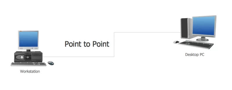 اینترنت پوینت تو پوینت (Point-to-Point Internet)
